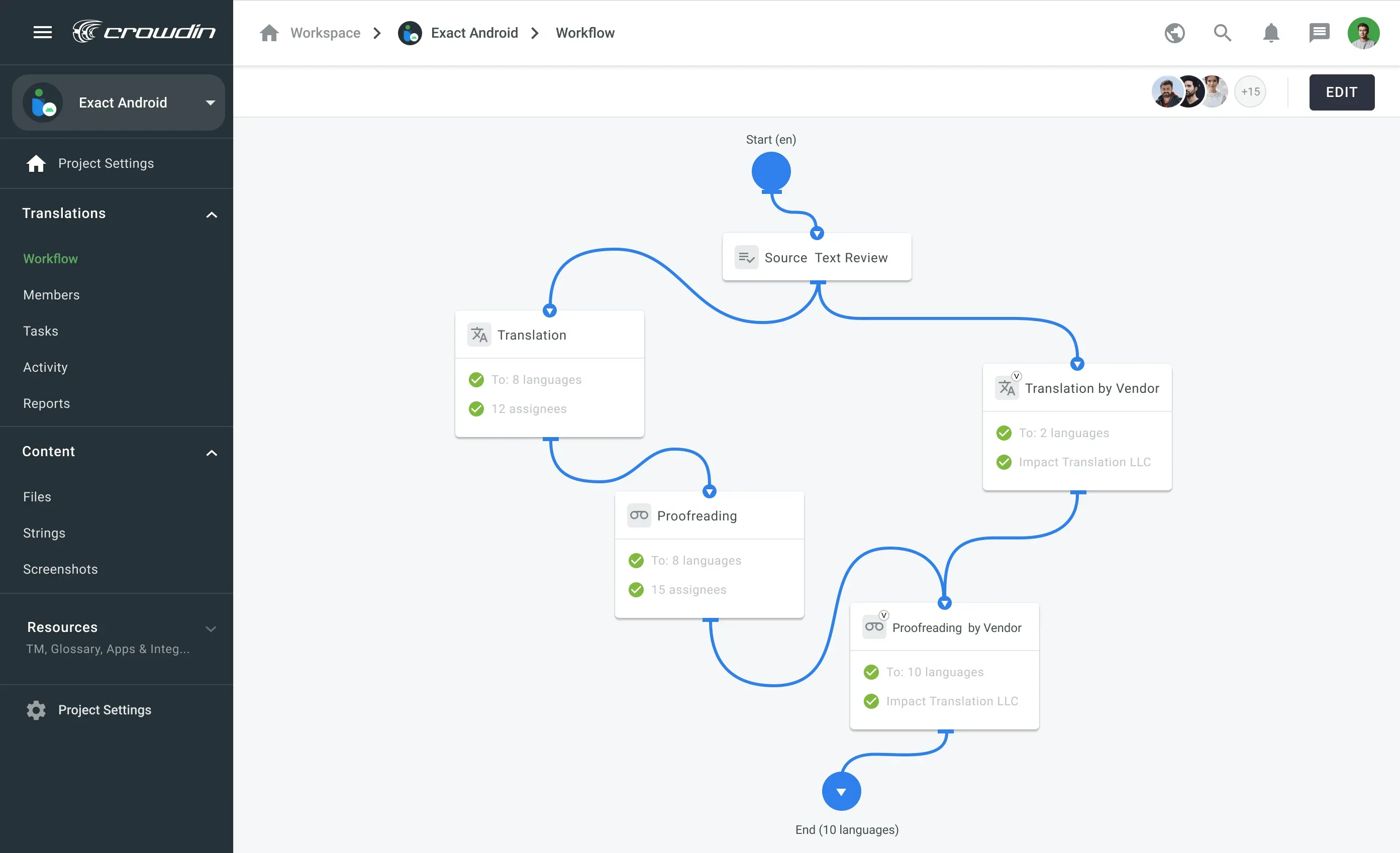 Diagram of a Crowdin Enterprise workflow with a proofreading step.